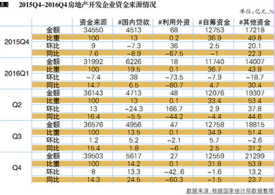 2016年中國房地產(chǎn)市場研究報告 深度解析房地產(chǎn)開發(fā)的新態(tài)勢與挑戰(zhàn)